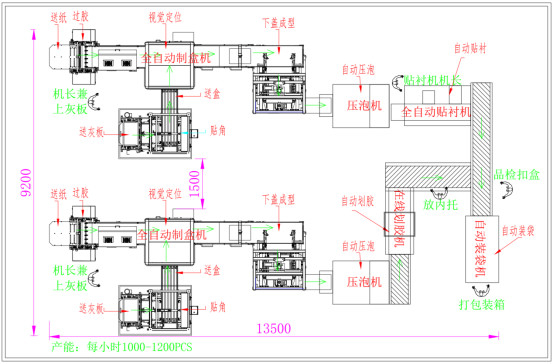 Máy chế tạo hộp cứng tự động hộp điện thoại, hộp quà tặng, hộp mỹ phẩm hộp trang sức máy chế tạo hộp