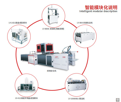 Máy định vị trực quan cho việc làm trường hợp sách bìa hộp lót gói hộp nhà sản xuất máy