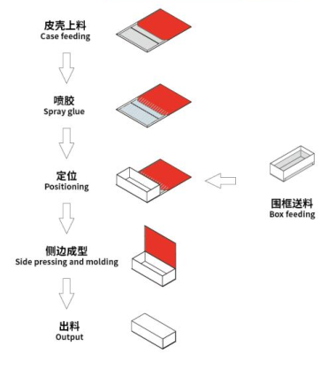 Máy Lắp Ráp Hộp Kiểu Sách Thông Minh LY-9045A Máy Tạo Hộp Quà Tặng Từ Tính Vỏ Cứng Máy Lắp Ráp Hộp Hình Sách Máy Lắp Ráp Hộp Vỏ Sò