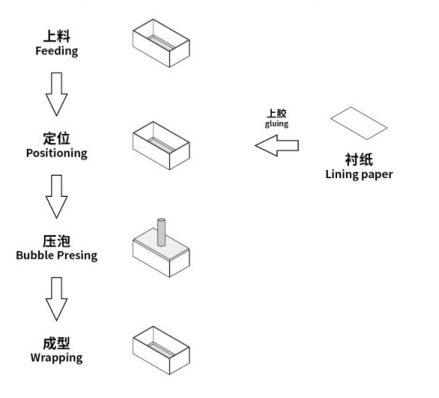 Máy Tự Động Dán Lót Hộp Cứng LY-TCJ250 Máy Dán Lót Bên Trong Hộp Cứng cho Hộp Quà, Giày, Trang Sức, Mỹ Phẩm, Bánh Trung Thu Hộp Cứng Có Chức Năng Ép Bong Bóng