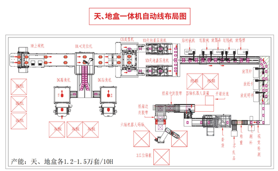 2 trong 1 thông minh tự động tốc độ cao đa chức năng Thẻ giấy cứng máy làm